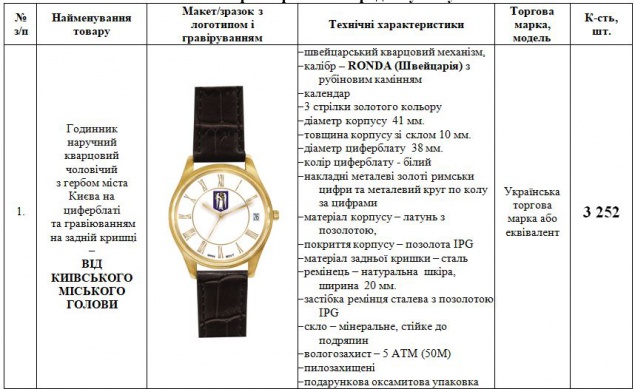 В 2017 году администрация Кличко намерена потратить на награды 6,7 млн бюджетных гривен