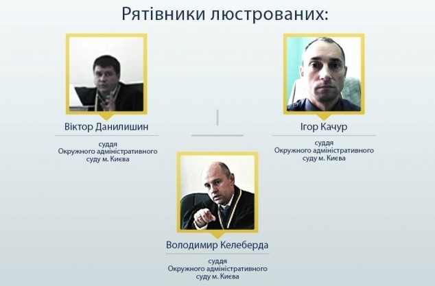ВККС проверит киевских судей – “спасателей” люстрированных