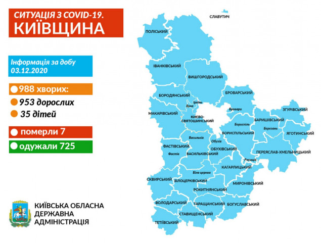 На Київщині 956 нових носіїв коронавірусу за добу