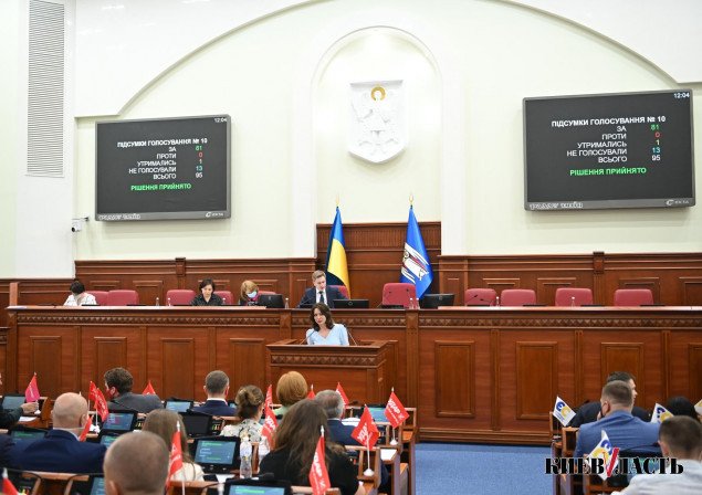 Киевсовет решил в 2022-2024 годах потратить на борьбу с домашним насилием 155,62 млн гривен