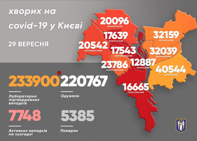 За сутки в Киеве от коронавируса умерли 7 человек